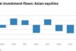 Asian equities attract largest inflows in 7 years as cenbanks
