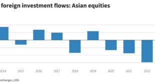 Asian equities attract largest inflows in 7 years as cenbanks