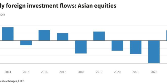 Asian equities attract largest inflows in 7 years as cenbanks