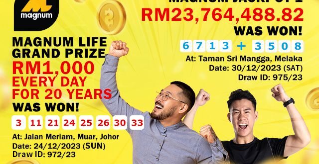 Magnum 4D celebrates two lucky pick ticket millionaires