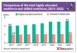 Labour market imbalance The Star