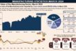 Malaysias March manufacturing sales value grows 14 to RM1584bil