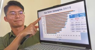 Water poor Penang among highest consumers