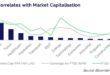 PLCs need to step up on ESG disclosure