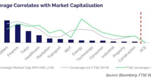 PLCs need to step up on ESG disclosure